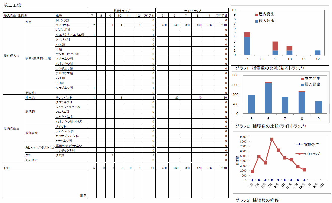 モニタリング調査詳細